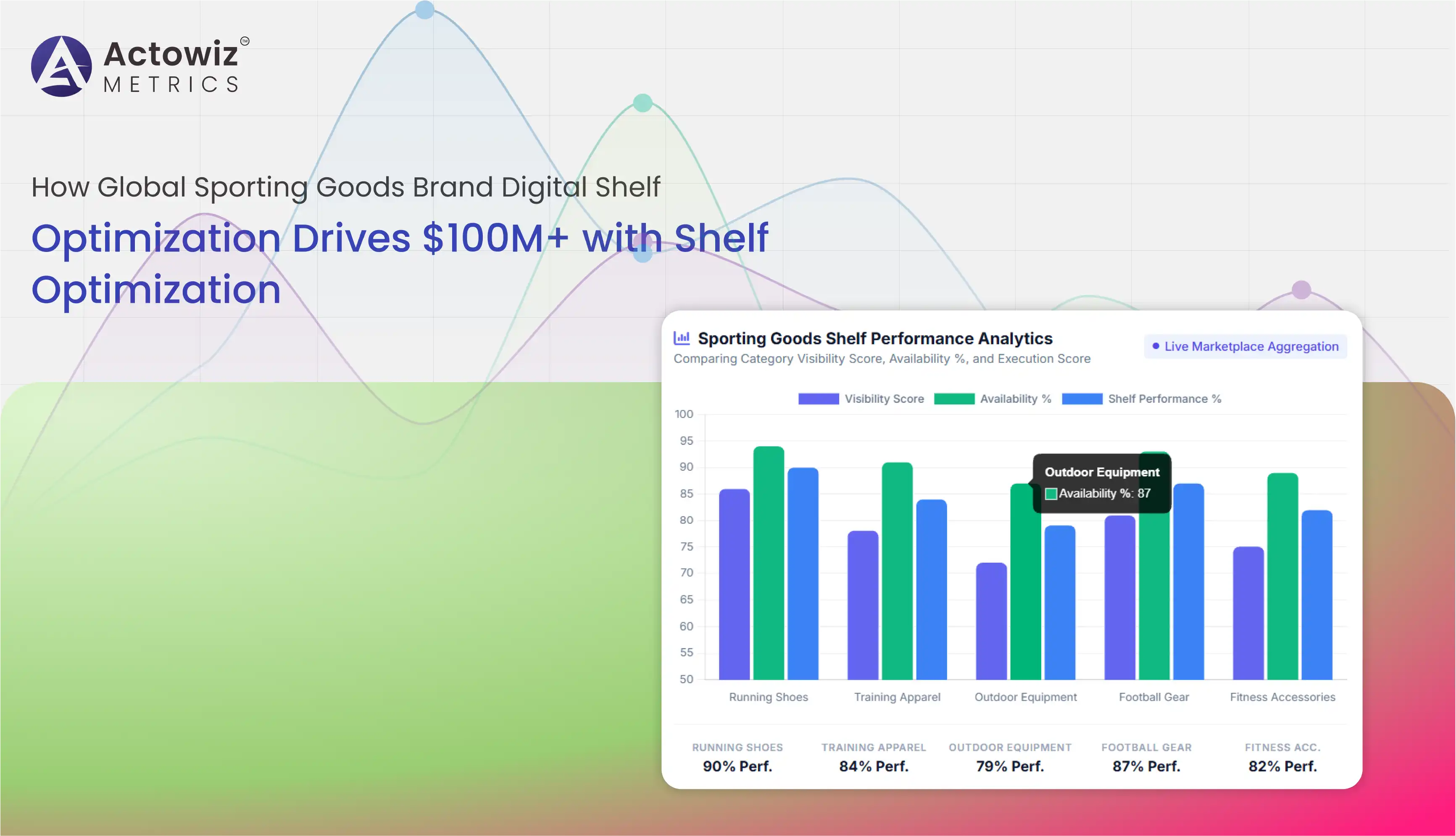 Global Sporting Goods Brand Digital Shelf Optimization